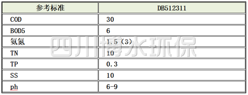 岷江沱江流域污水排放标准DB/512311-2016